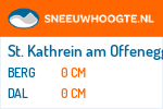 Sneeuwhoogte St. Kathrein am Offenegg